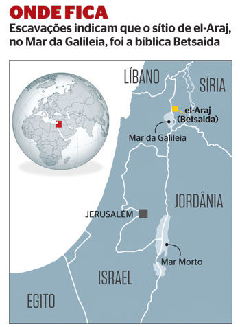 Betsaida